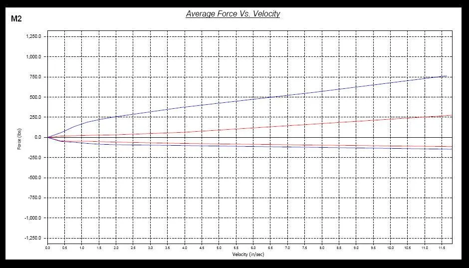 Megan Racing Mini Cooper 02-06 (R50, R52, R53) Coilovers MR-CDK-MC02